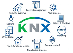 Система Умный дом KNX это в первую очередь недорогое и высокотехнологичное решение, благодаря чему можна внедрить мощные функциональные вомзожности по автоматизации дома или квартиры